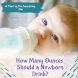 How Many Ounces Should a Newborn Drink Chart for Milk Per Day